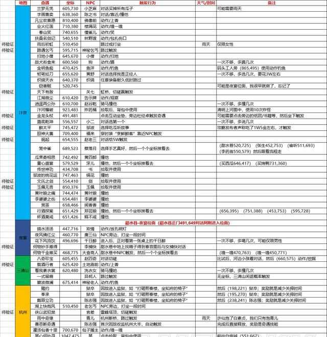 《逆水寒》全奇遇任务触发位置、方法一览