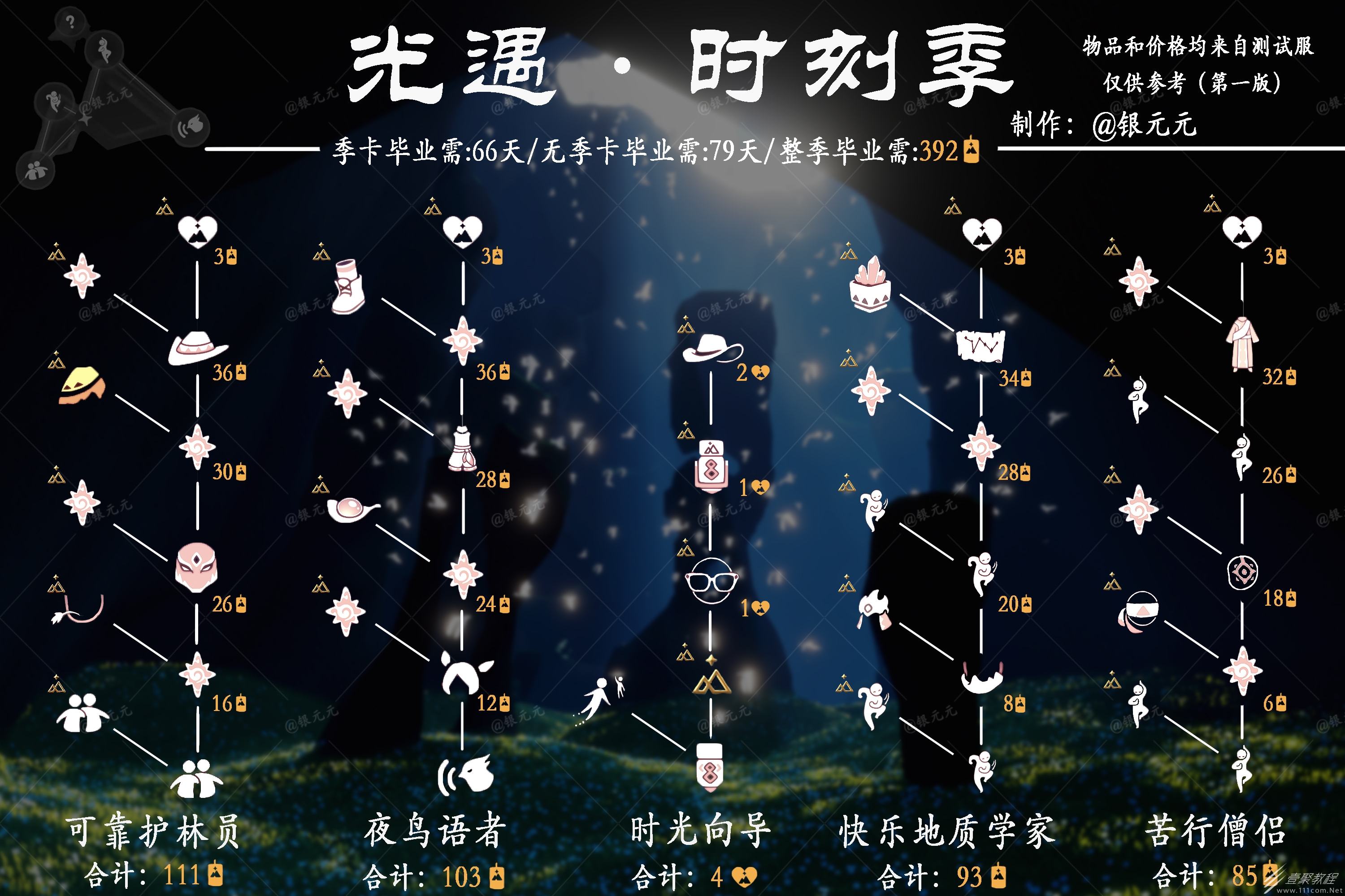 光遇2023时光季先祖兑换图介绍