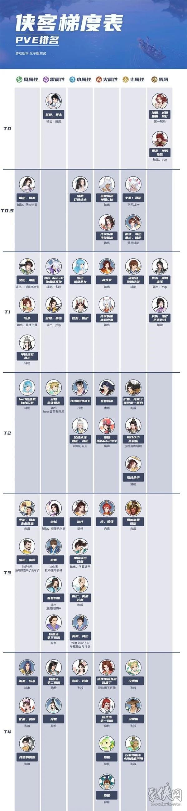 新仙剑奇侠传之挥剑问情全角色强度排行榜