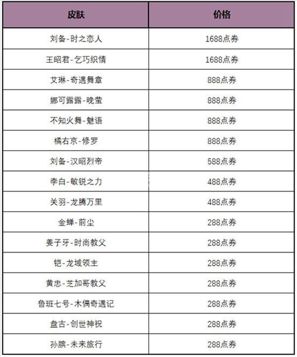 王者荣耀玲珑密阁活动怎么玩