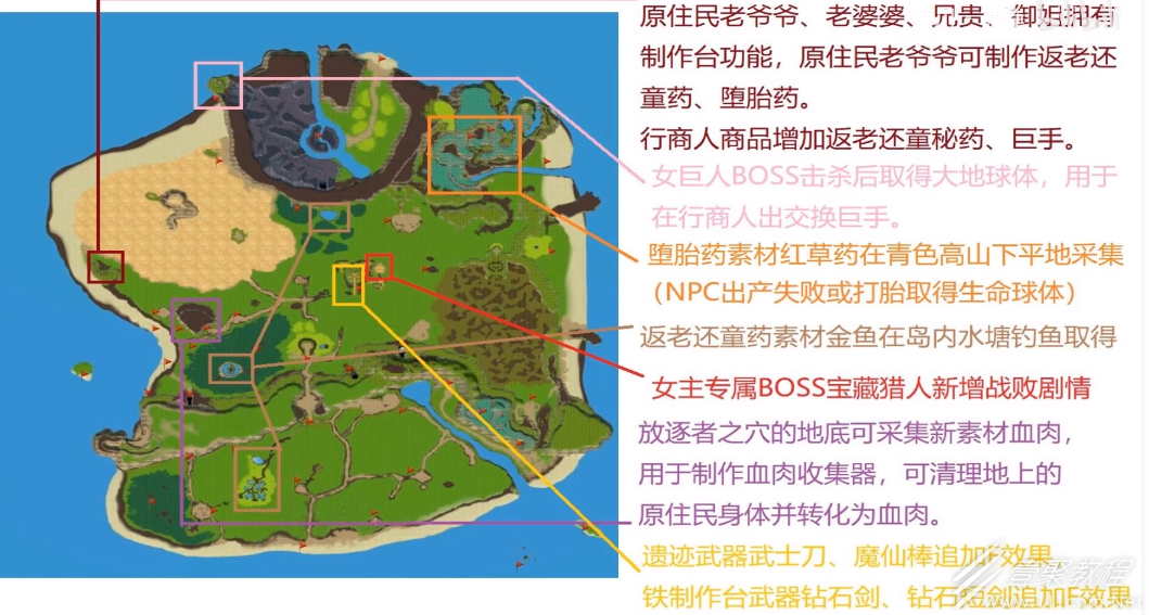 SurvivalProject血肉获得方法