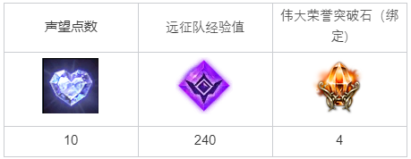 命运方舟阴森的夜雾任务怎么完成攻略
