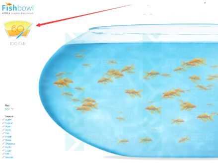 fishbowl多少条性能才算好 HTML5鱼缸测试鱼数量机制一览2023