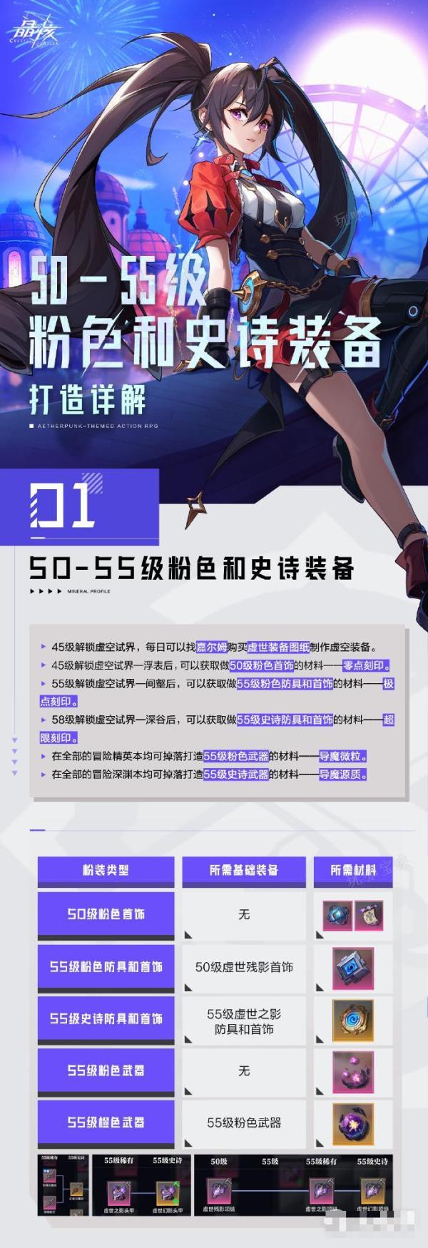 《晶核》打造攻略