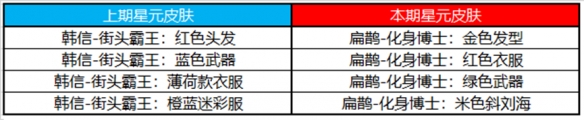 王者荣耀7.19许愿屋更新了什么详情