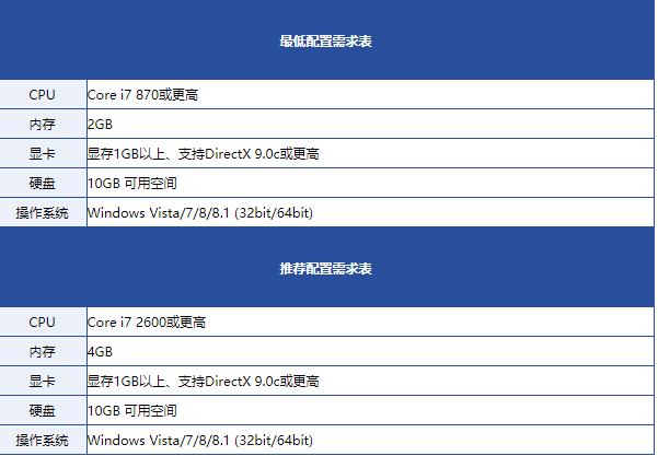 《生死格斗5:最后一战》什么样的游戏配置比较好