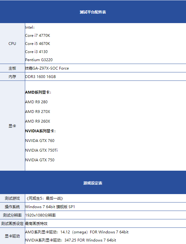 《生死格斗5:最后一战》什么样的游戏配置比较好