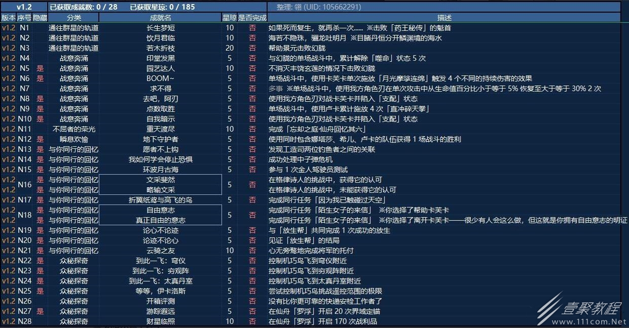 崩坏星穹铁道1.2新增28个成就一览