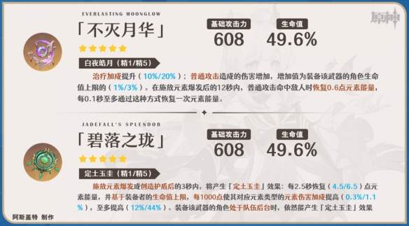 《原神》3.8心海武器选择什么好