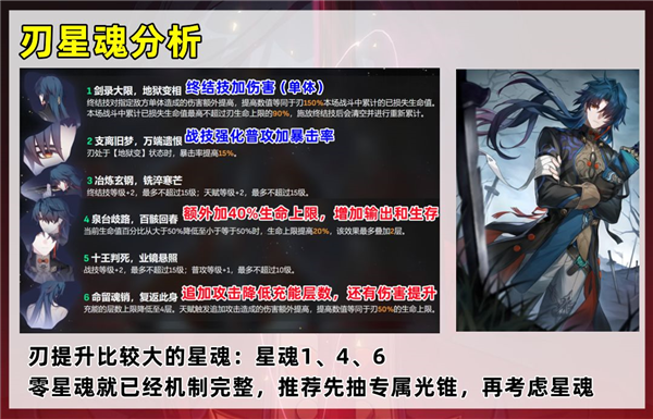 崩坏星穹铁道刃抽多少星魂好命座抽取推荐