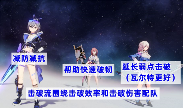 崩坏星穹铁道素裳怎么搭配好阵容组队攻略