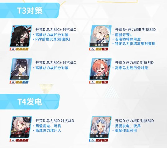 《蔚蓝档案》初始角色选择攻略