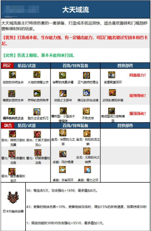 DNF15周年旅人毕业装备怎么选择