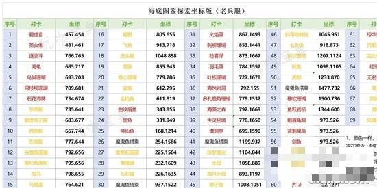 《逆水寒》老兵服海底图鉴跟游图文坐标版本