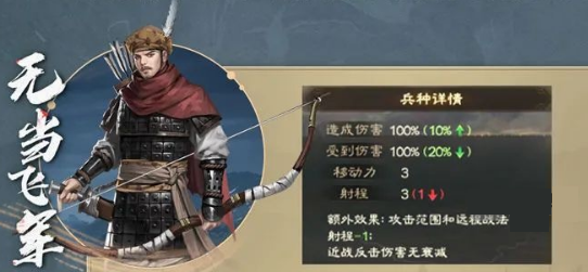 三国志战棋版S3兵种解锁材料有哪些