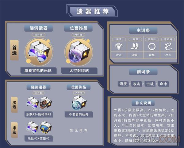 崩坏星穹铁道卡芙卡遗器推荐大全攻略