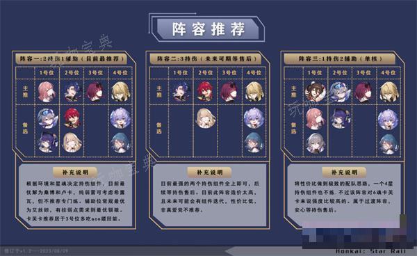《崩坏星穹铁道》卡芙卡阵容推荐大全