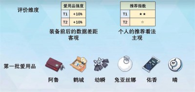 蔚蓝档案爱用品获得方法详情