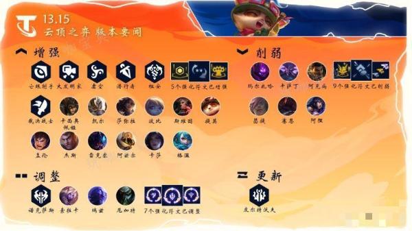 《云顶之弈》13.15羁绊改动介绍