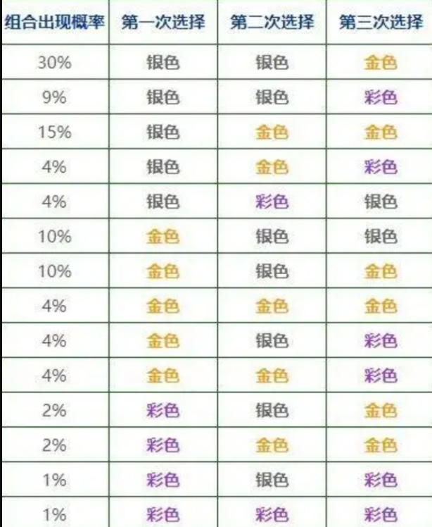金铲铲之战海克斯出现规律s8