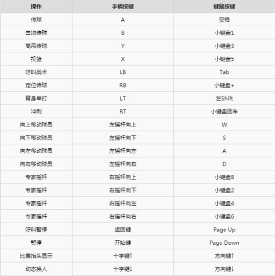 《NBA2K23》键盘start键位置介绍