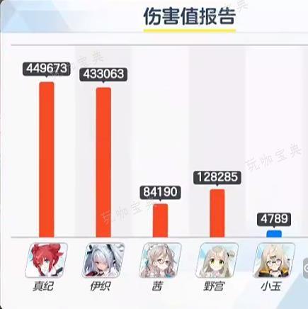 《蔚蓝档案》大蛇总力站阵容攻略 比纳BETA大蛇总力战阵容推荐
