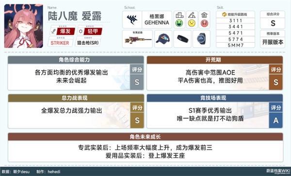 蔚蓝档案爱露强度怎么样