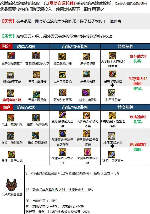 dnf佣兵2023毕业装备推荐