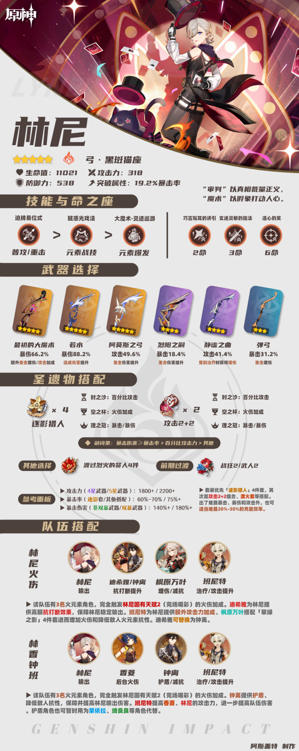 原神林尼培养攻略一图流_玩原神林尼怎么玩?林尼养成攻略|含芒荒介绍