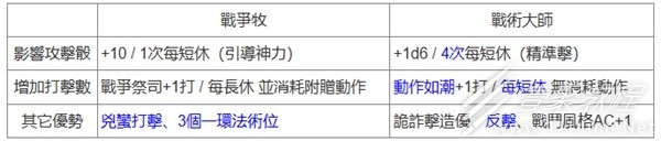 博德之门3圣武士Build与兼职攻略