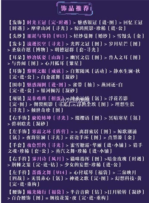 奇迹暖暖午后茶歇高分通关怎么搭配