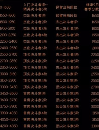 哈利波特魔法觉醒段位继承