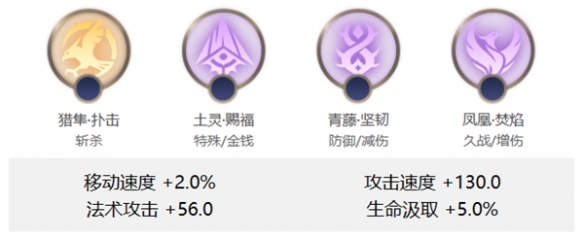 《曙光英雄》乌雅玩法介绍