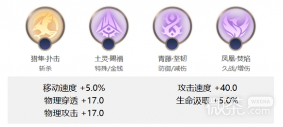 曙光英雄王昭君玩法一览
