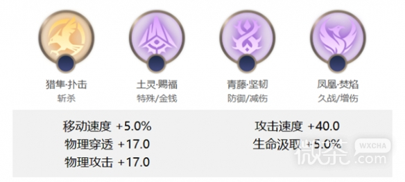 曙光英雄精卫玩法一览