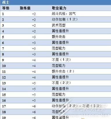 博德之门3熟练值有什么用指南