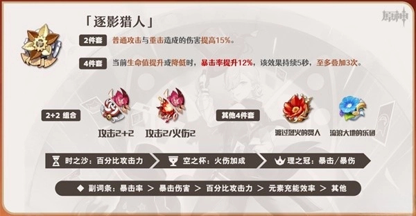 《原神》4.0林尼圣遗物搭配推荐