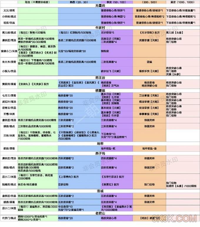 方寸对决好感度攻略大全