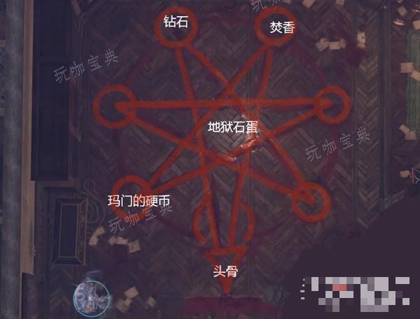 《博德之门3》希望之邸进入宅邸的召唤仪式图