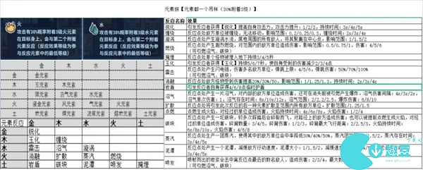 盖娅迷航全资源合成一览