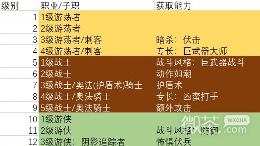 博德之门3巨武器刺客构筑推荐攻略