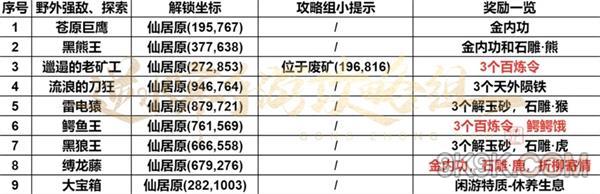 逆水寒手游仙居原野外强敌位置大全一览
