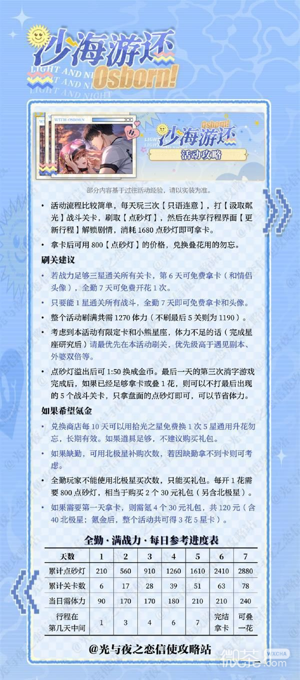光与夜之恋沙海游还活动玩法攻略分享