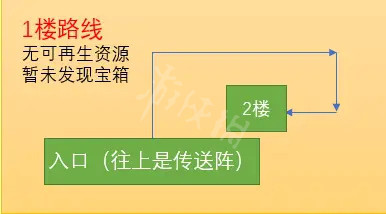魔法少女天穹法妮雅反叛之牙关卡怎么打 魔法少女天穹法妮雅反叛之牙副本玩法分享