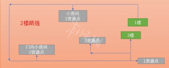 魔法少女天穹法妮雅反叛之牙关卡怎么打 魔法少女天穹法妮雅反叛之牙副本玩法分享