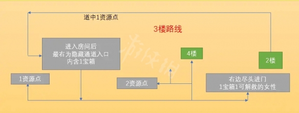 魔法少女天穹法妮雅反叛之牙关卡怎么打 魔法少女天穹法妮雅反叛之牙副本玩法分享
