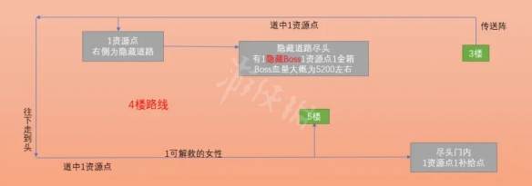 魔法少女天穹法妮雅反叛之牙关卡怎么打 魔法少女天穹法妮雅反叛之牙副本玩法分享