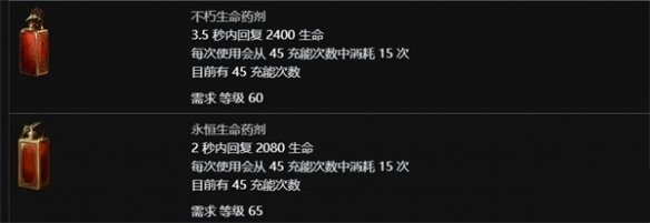 流放之路药剂制作指南分享
