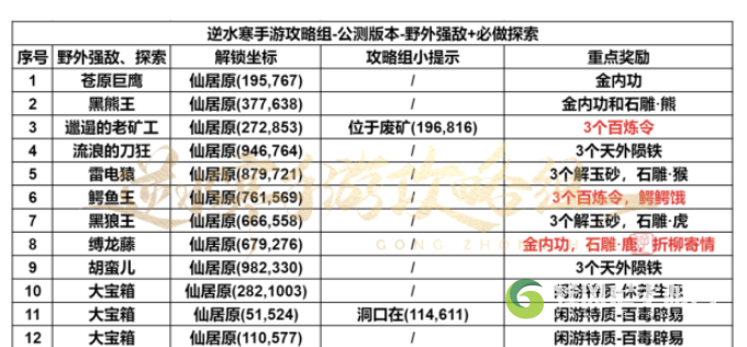 逆水寒手游仙居原探索攻略