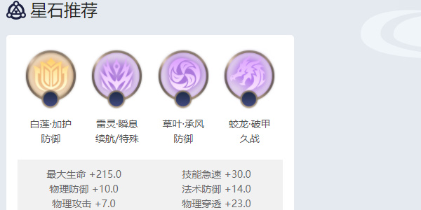 曙光英雄许褚角色攻略